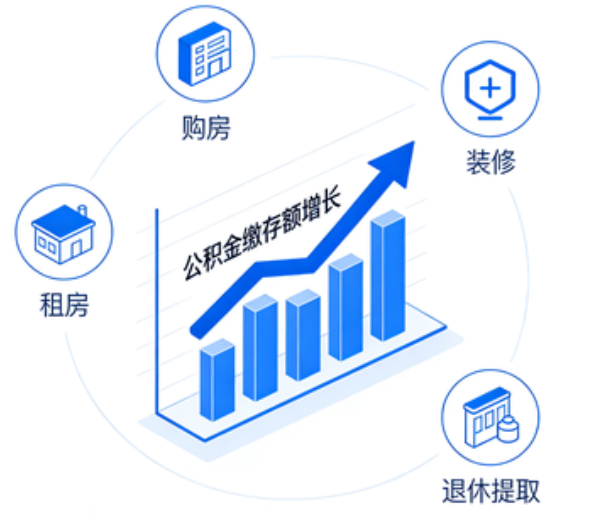 邢台住房公积金的提取条件